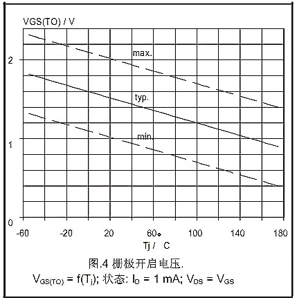 MOSFET的Datasheet