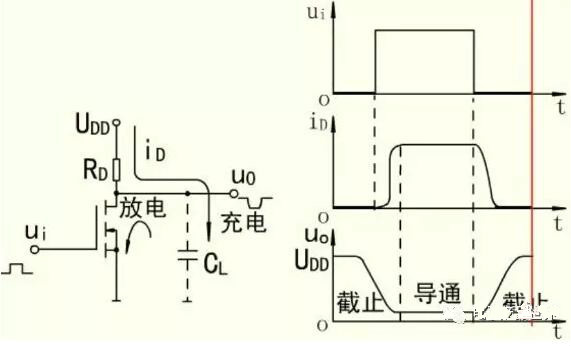 MOS開關管,MOS管