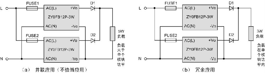 電源可靠性