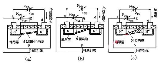 場效應管N、P溝道區分與導通