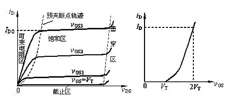 場效應管N、P溝道區分與導通