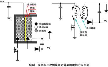 開關電源
