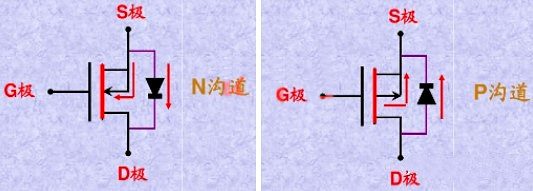 MOS管畫(huà)法
