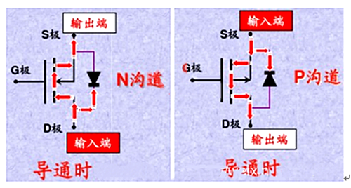 MOS管畫(huà)法