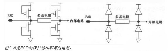 cmos電路 esd保護結構原理