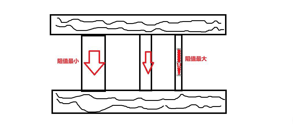電阻串聯并聯