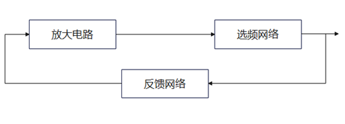 電感三點式 電容三點式振蕩電路
