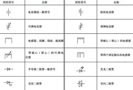 開關符號大全