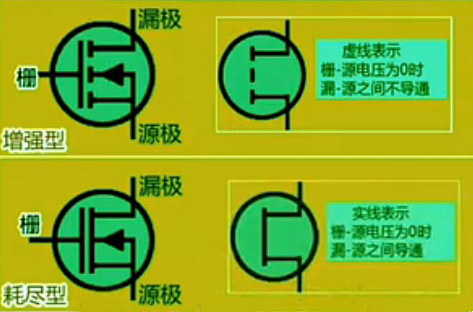 耗盡型mos管與增強(qiáng)型mos管的區(qū)別