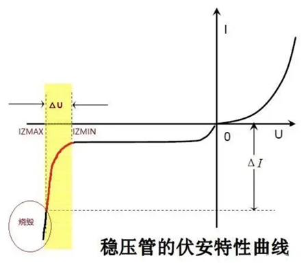 穩壓管反向擊穿