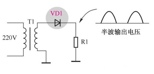 二極管的整流原理