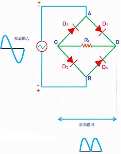 橋式整流器 橋式整流電路