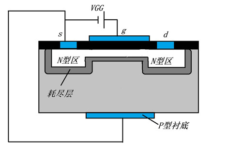 n溝道場效應管工作原理