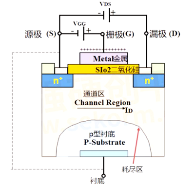?n溝道m(xù)os管原理