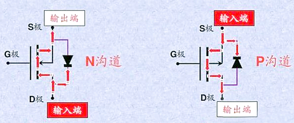 mos管三個引腳