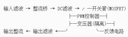 高頻開關(guān)電源原理