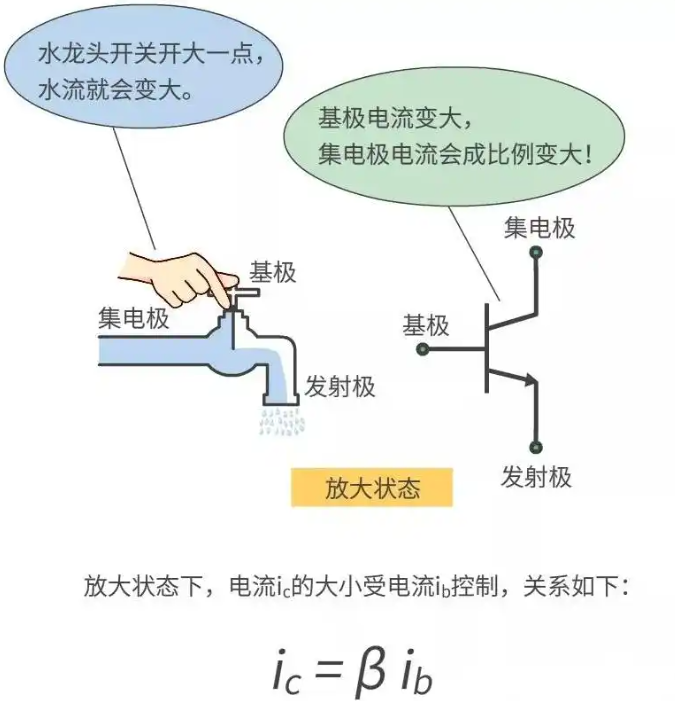 三極管發燙燒毀