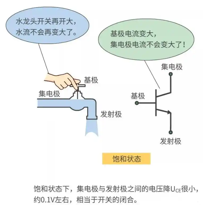 三極管發燙燒毀