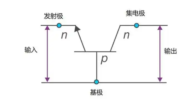 三極管發燙燒毀