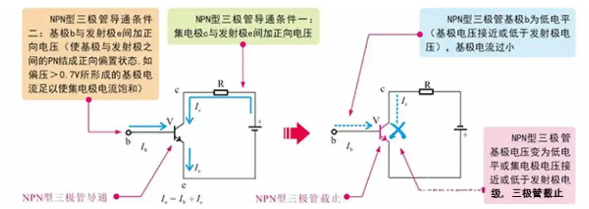 三極管發燙燒毀