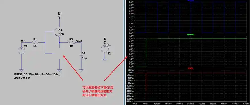 LDO保護