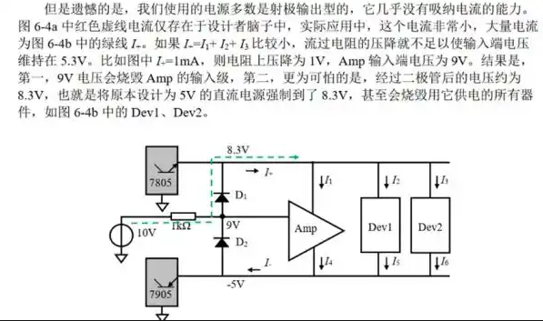 LDO保護
