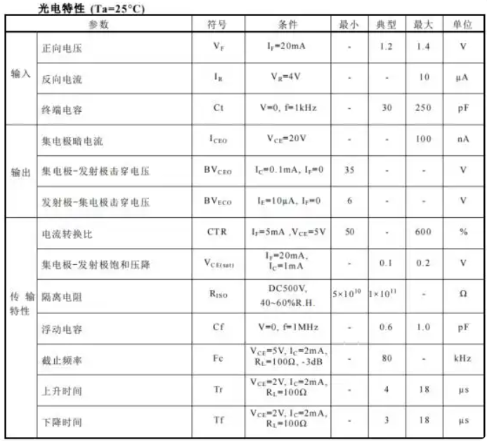 光耦