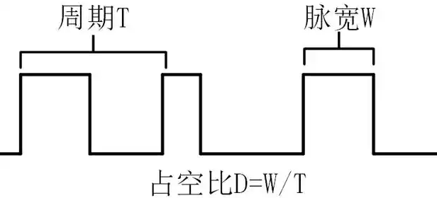 單片機引腳