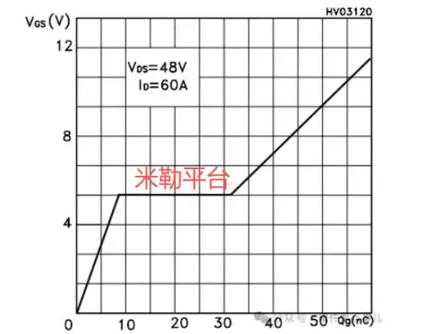 MOS管,導通,驅動