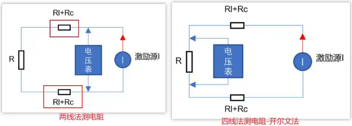 測(cè)溫電路