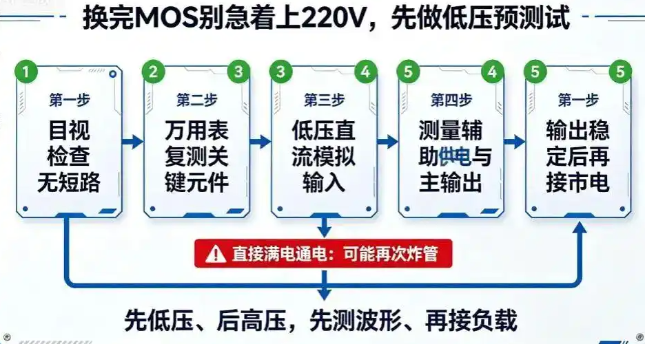 開關電源,MOS管炸