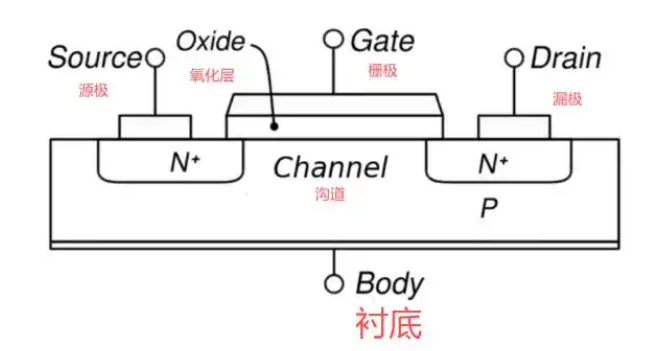 二極管,MOS管兩端